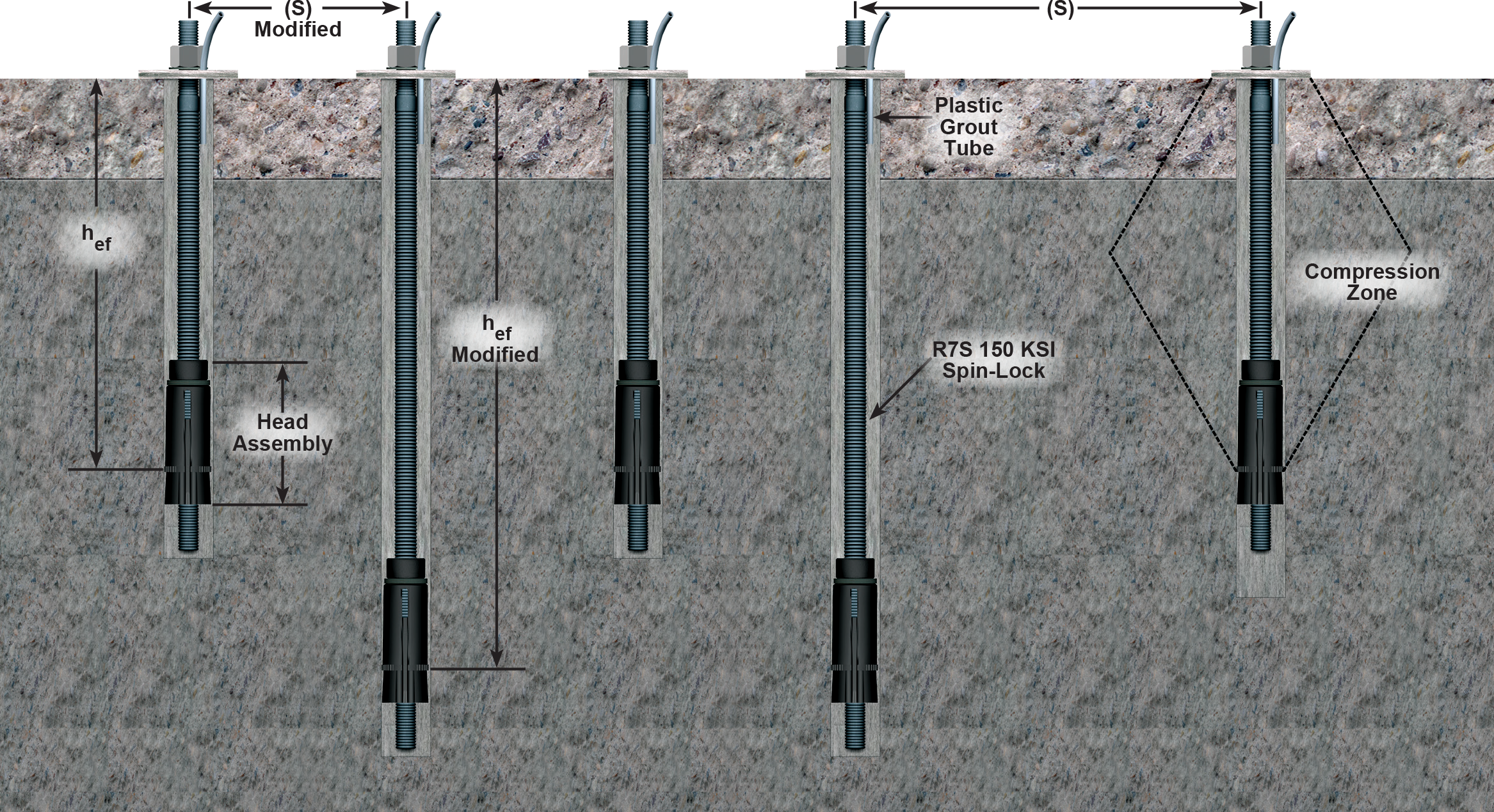 spin-lock concrete anchors