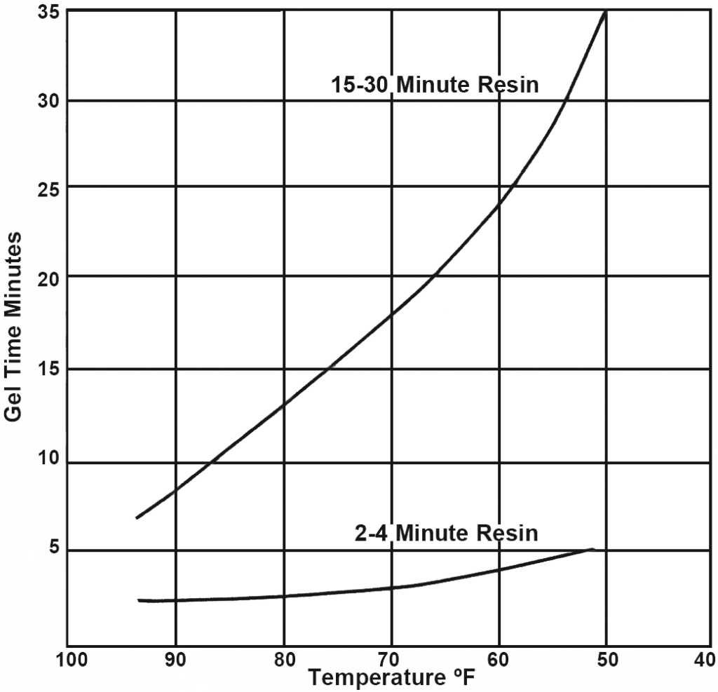 Resin Anchor Installation Williams Form Engineering Corp.