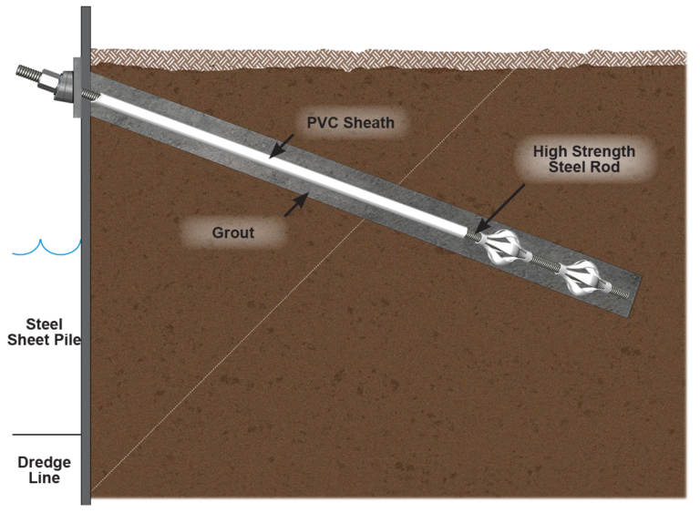 Tie Rods and Tiebacks Williams Form Engineering Corp.