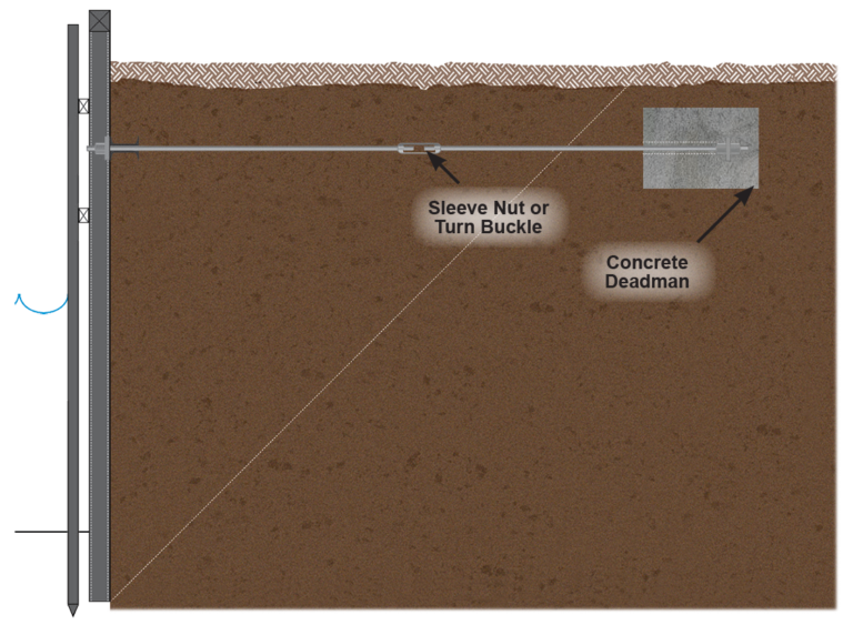 Tie Rods and Tiebacks Williams Form Engineering Corp.