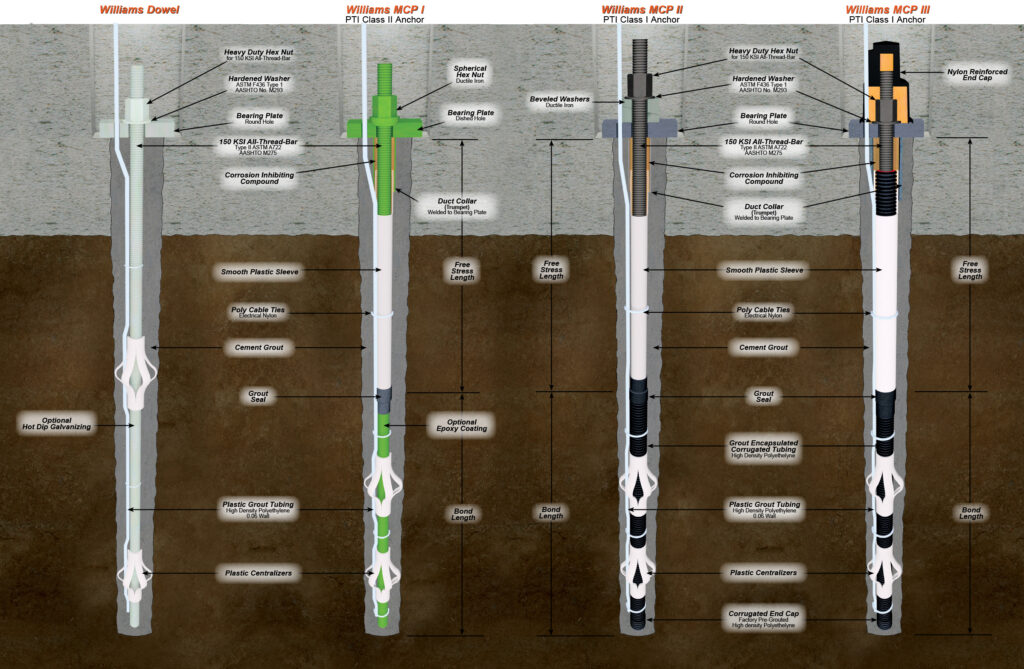 Grout Bonded Anchors Drawing