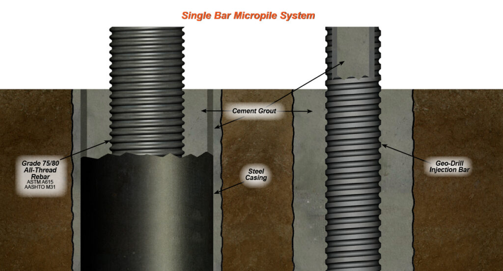 Single Bar Micropile Drawing