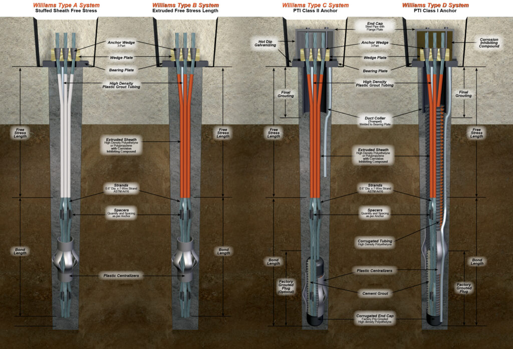 Strand Anchor Drawing